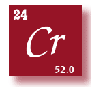 to Elements Alphabetical Listing