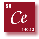 to Elements Alphabetical Listing