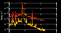 Spectra Data